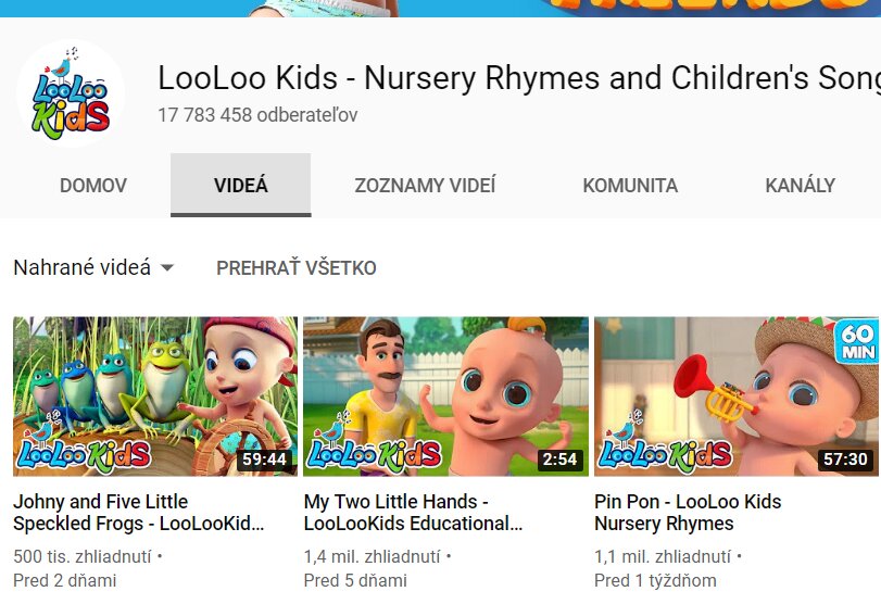 LooLoo Kids 
